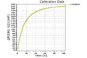 anti-Zearalenone (ZEN) antibody