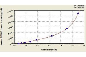 Typical standard curve (REG3g Kit ELISA)