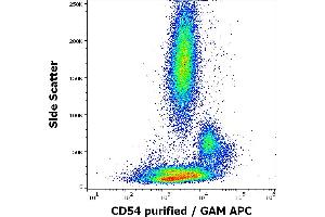 Flow cytometry surface staining pattern of human peripheral blood stained using anti-human CD54 (MEM-111) purified antibody (concentration in sample 0.