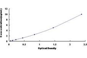 Typical standard curve (QDPR Kit ELISA)