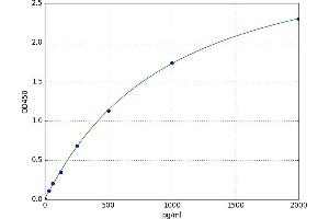 Platelet-Derived Growth Factor ELISA Kit