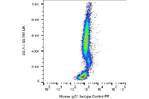 Example of nonspecific mouse IgG1 PE signal on human peripheral blood (Souris IgG1 isotype control (PE))