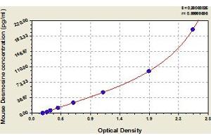 Typical Standard Curve (Desmosine Kit ELISA)