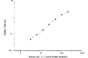 Typical standard curve (Smooth Muscle Actin Kit ELISA)