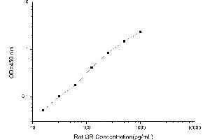 Typical standard curve (Glutathione Reductase Kit ELISA)