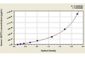 Typical standard curve (Septin 2 Kit ELISA)