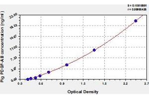 PDGF-AB Heterodimer ELISA Kit
