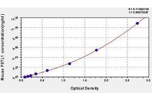 Typical standard curve (FSTL1 Kit ELISA)