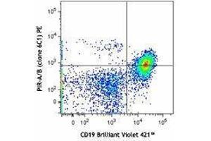 Flow Cytometry (FACS) image for anti-PIR-A/B antibody (PE) (ABIN2662830) (PIR-A/B anticorps (PE))