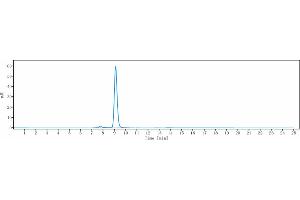 anti-C1S (Sutimlimab Biosimilar) antibody