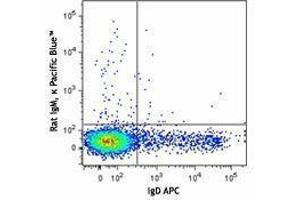 Flow Cytometry (FACS) image for anti-T and B cell Activation Marker antibody (Pacific Blue) (ABIN2667331) (T and B cell Activation Marker anticorps (Pacific Blue))