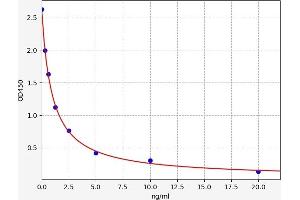 Typical standard curve (MT-RNR2-Like 6 (MTRNR2L6) Kit ELISA)