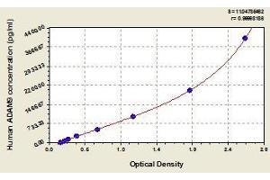 Typical standard curve (ADAM9 Kit ELISA)