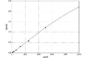 Meteorin, Glial Cell Differentiation Regulator (METRN) ELISA Kit
