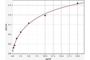 Typical standard curve (Macrophage Scavenger Receptor 1 Kit ELISA)