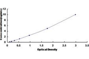 Typical standard curve (LDLRAP1 Kit ELISA)