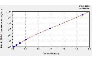Typical standard curve (CXCL12 Kit ELISA)