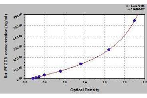 Typical standard curve (PTGDS Kit ELISA)