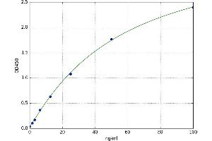 Oxidized HDL ELISA Kit