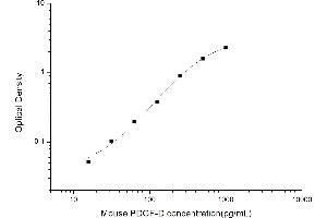 Typical standard curve (PDGFD Kit ELISA)
