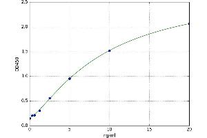 A typical standard curve (Annexin V Kit ELISA)