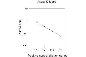 Image no. 2 for Mitogen-Activated Protein Kinase 14 (MAPK14) ELISA Kit (ABIN625229) (MAPK14 Kit ELISA)