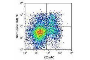 Flow Cytometry (FACS) image for anti-T Cell Immunoreceptor with Ig and ITIM Domains (TIGIT) antibody (PE) (ABIN2662886)