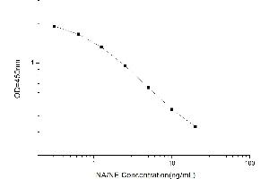 Typical standard curve (Noradrenaline/Norepinephrine Kit ELISA)