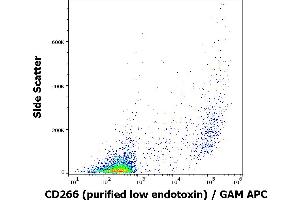 Flow cytometry surface staining pattern of HUVEC cells stained using anti-human CD266 (ITEM-4) purified antibody (low endotoxin, concentration in sample 1 μg/mL) GAM APC.