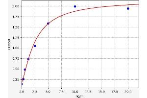 Typical standard curve (YPEL3 Kit ELISA)