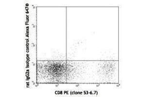 Flow Cytometry (FACS) image for anti-CD226 (CD226) antibody (Alexa Fluor 647) (ABIN2657698)