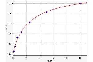 Typical standard curve (USO1 Kit ELISA)