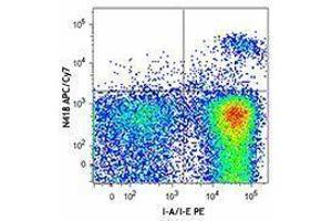 Flow Cytometry (FACS) image for anti-Integrin, alpha X (Complement Component 3 Receptor 4 Subunit) (ITGAX) antibody (APC-Cy7) (ABIN2660634)