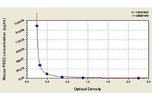 Typical standard curve (PGD2 Kit ELISA)