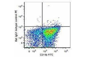 Flow Cytometry (FACS) image for anti-Signal-Regulatory Protein alpha (SIRPA) antibody (PE) (ABIN2662477)