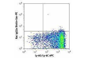 Flow Cytometry (FACS) image for anti-Lymphocyte Antigen 75 (LY75) antibody (Biotin) (ABIN2660825)