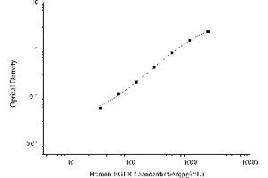 Typical standard curve (EGFR2 Kit ELISA)