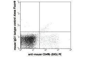 Flow Cytometry (FACS) image for anti-Natural Killer Cell Receptor 2B4 (CD244) antibody (Alexa Fluor 647) (ABIN2657706)