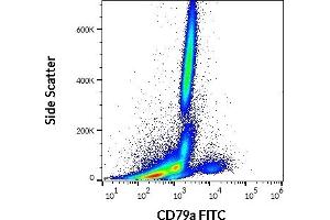 Flow cytometry intracellular staining pattern of human peripheral whole blood stained using anti-human CD79a (HM57) FITC antibody (4 μL reagent / 100 μL of peripheral whole blood).