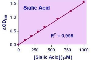 Biochemical Assay (BCA) image for Sialic Acid Assay Kit (ABIN1000277) (Sialic Acid Assay Kit)