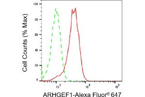 Flow cytometric analysis of ARHGEF1 expression in HepG2 cells using ARHGEF1 antibody (ABIN7800200), 1:2,000). (ARHGEF1 anticorps)