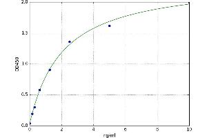 Amelogenin, X-Linked (AMELX) ELISA Kit