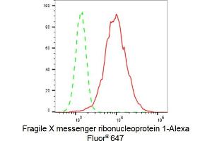 Flow cytometric analysis of Fragile X messenger ribonucleoprotein 1 expression in HepG2 cells using Fragile X messenger ribonucleoprotein 1 antibody (ABIN7800930), 1:2,000).