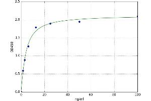 A typical standard curve
