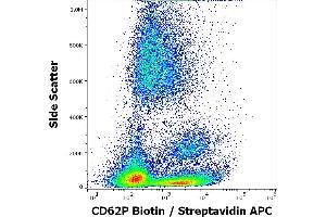 Flow cytometry surface staining pattern of human peripheral blood stained using anti-human CD62P (AK4) biotin antibody (concentration in sample 5 μg/mL, Streptavidin APC). (P-Selectin anticorps  (Biotin))