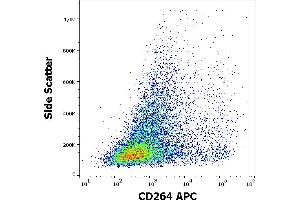 Flow cytometry surface staining pattern of CD264 transfected HEK-293 cells using anti-human CD264 (TRAIL-R4-01) APC (concentration in sample 1,67 μg/mL).