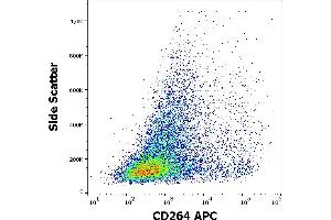 Flow cytometry surface staining pattern of CD264 transfected HEK-293 cells using anti-human CD264 (TRAIL-R4-01) APC (concentration in sample 1,67 μg/mL). (DcR2 anticorps  (AA 1-210) (APC))