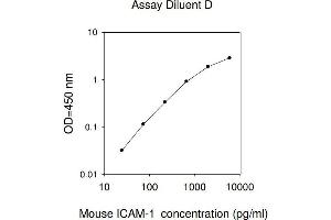 ELISA image for Intercellular Adhesion Molecule 1 (ICAM1) ELISA Kit (ABIN625128)