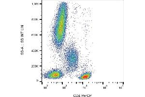 Flow cytometry analysis (surface staining) of human peripheral blood cells with anti-human CD4 (MEM-241) PerCP. (CD4 anticorps  (N-Term) (PerCP))