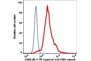 Flow Cytometry (FACS) image for anti-Fc Fragment of IgG, High Affinity Ia, Receptor (CD64) (FCGR1A) antibody (PE-Cy7) (ABIN7076687)